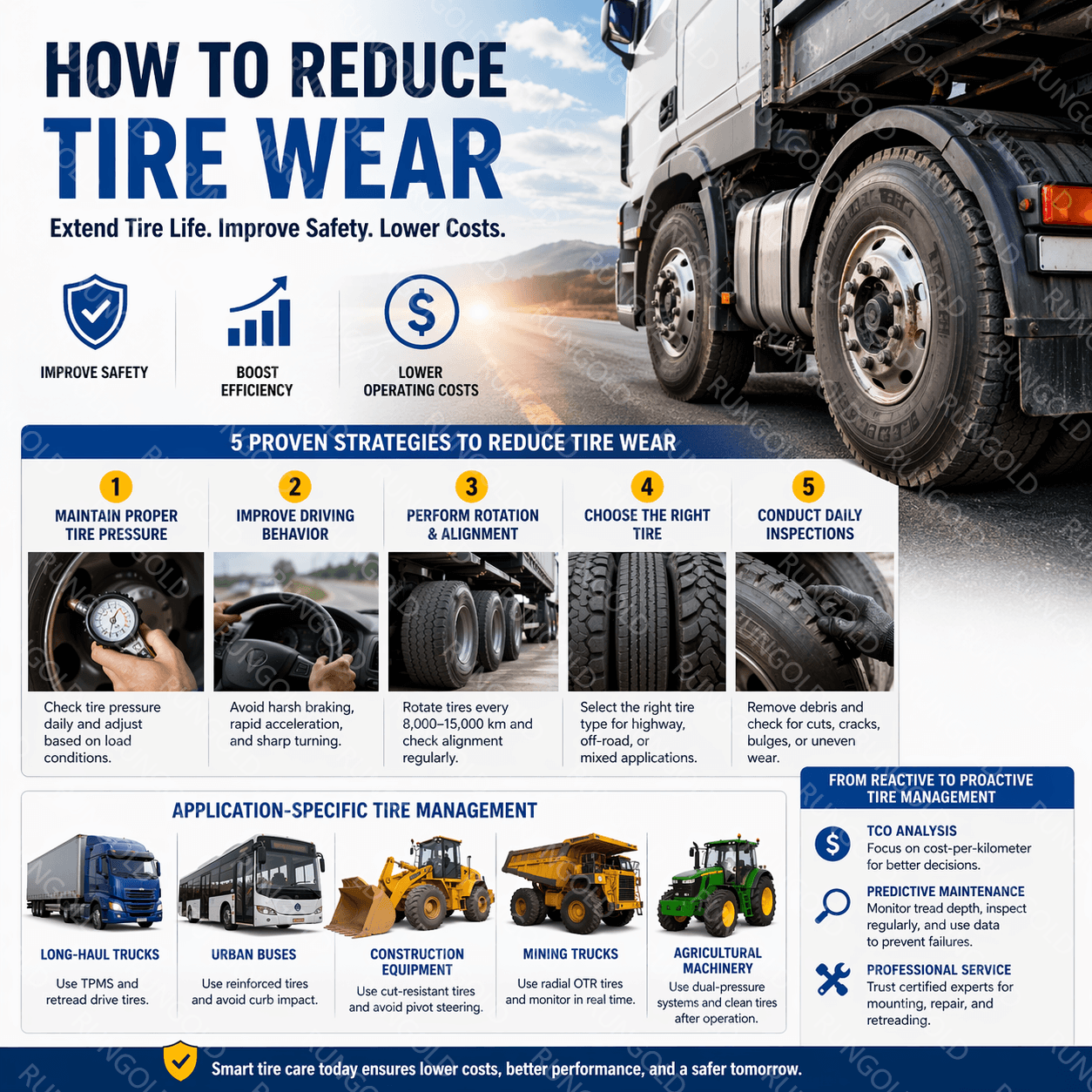 How to Reduce Tire Wear
